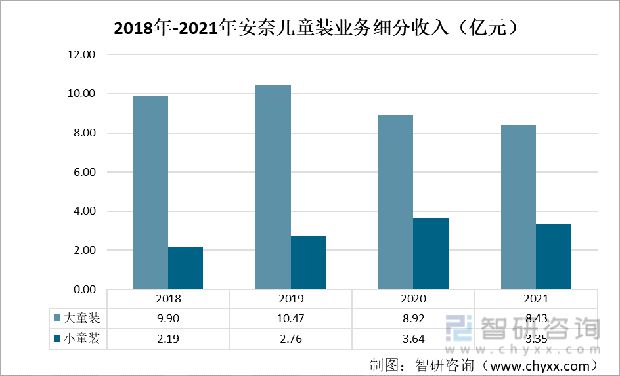 一文了解中国童装发展现状及未来趋势(附童装行业重点企业分析)(图5)