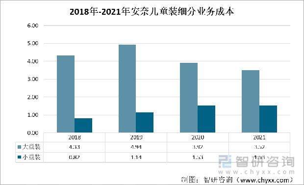 一文了解中国童装发展现状及未来趋势(附童装行业重点企业分析)(图7)