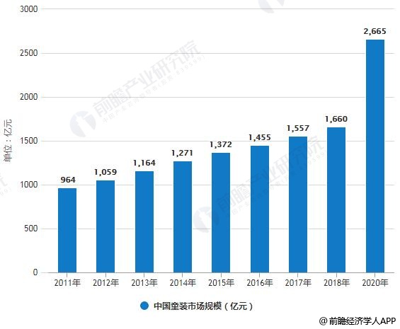 2019年中国童装行业市场现状及发展趋E星体育官网势分析 消费升级推动高端化、成人化趋势发展E星体育官方网站(图1)