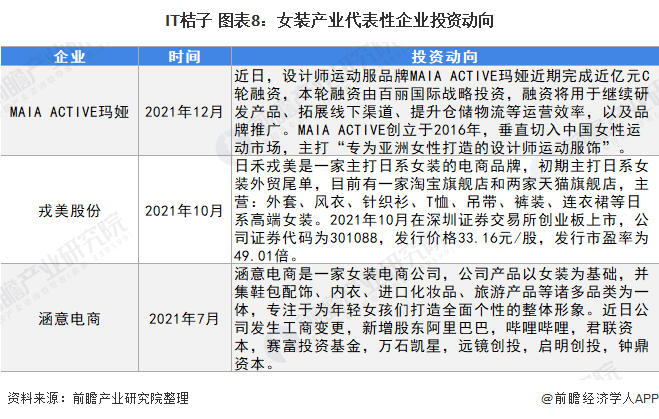 【干货】女E星体育官网装行业产业链全景梳理及区域热力地图(图8)