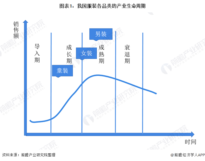 E星体育2020年中国童装行业市场规模及发展前景分析 市场前景依然广阔(图1)