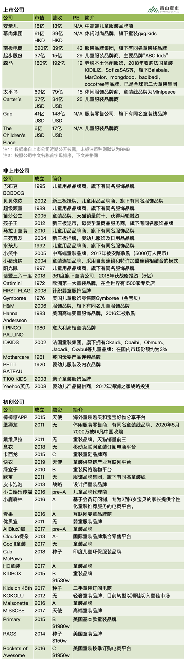 消费品品类速览016： 童装(图1)