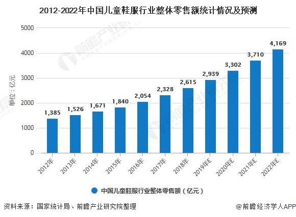 E星体育官网E星体育2020年中国官方网站童装行业市场现状及发展趋势分析 行业集中度不断提升乃大势所趋(图1)