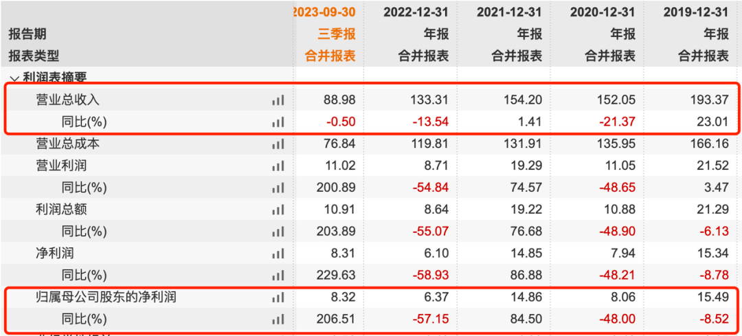 童装领域“厮杀”加剧森马服饰面临“增利不增收”(图3)