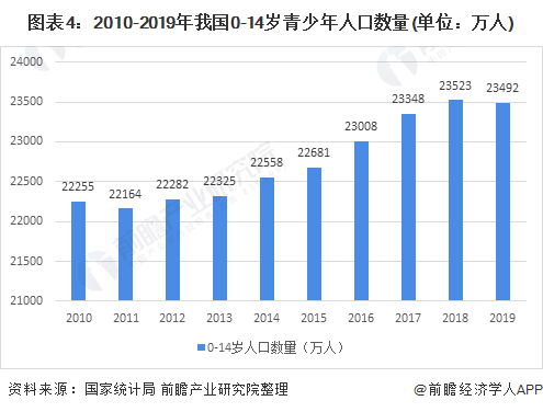 2020年中国童装行业市场现状及竞争格局分析 高端童装市场规模增长较快E星体育官网(图4)