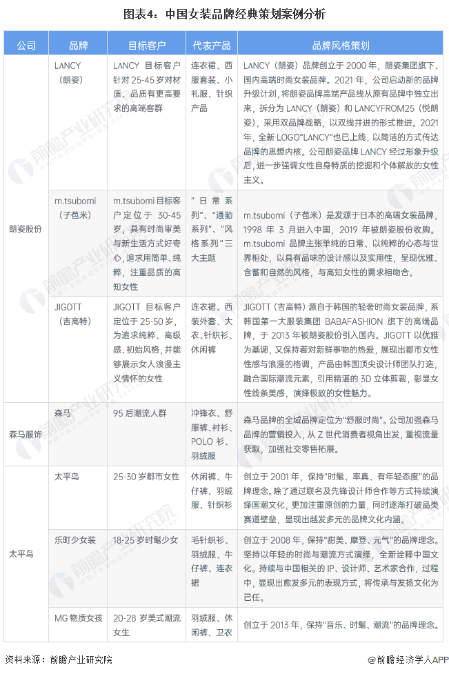 2023年中国女装行业市场现状及发展前景分析 市场规模超1万亿元【组图】(图4)