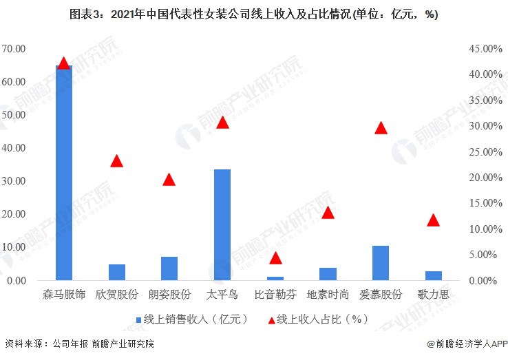 2023年中国女装行业市场现状及发展前景分析 市场规模超1万亿元【组图】(图3)