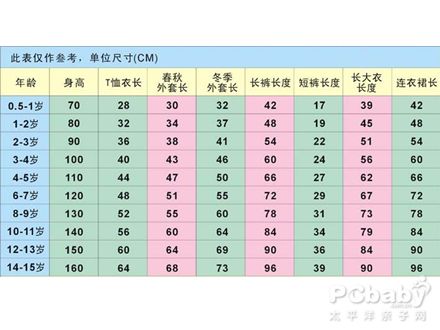 【童装】童装尺码对照表_如何选_亲子百科_太平洋亲子网E星体育官方网站E星体育官网(图1)