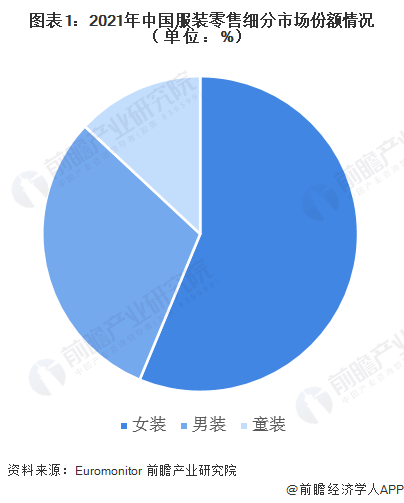 2023年中国童装行业现状分析 市场规模超2500亿元【组图】(图1)