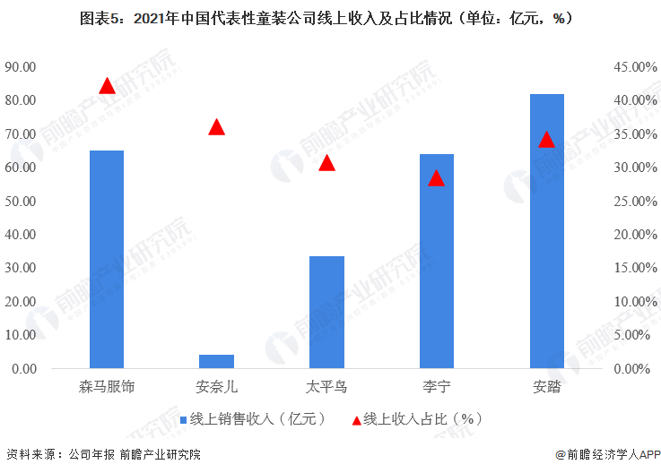 2023年中国童装行业现状分析 市场规模超2500亿元【组图】(图5)