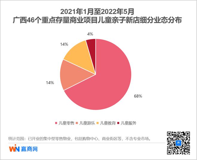 扒遍广西100+家儿童品牌新店原来商场最爱引进这些！(图2)