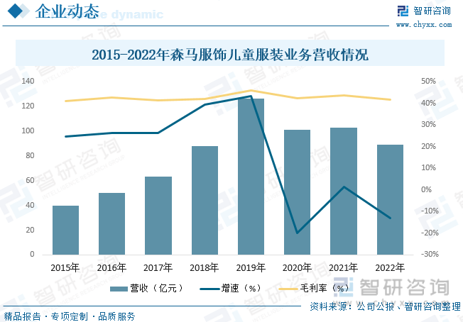 干货分享！2023年中国童装行业市场发展概况及未来投资前景预测分析(图8)