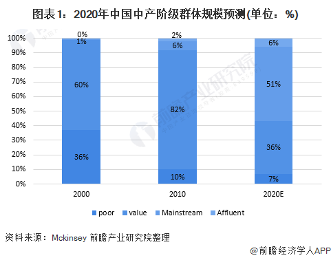 E星体育官方网站十张图了解2020年中国高端童装行业市场现状及发展前景分析 小童装增速更大E星体育官网(图1)