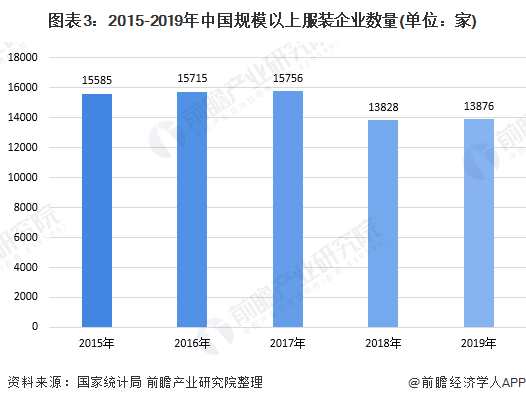 E星体育官方网站十张图了解2020年中国高端童装行业市场现状及发展前景分析 小童装增速更大E星体育官网(图3)