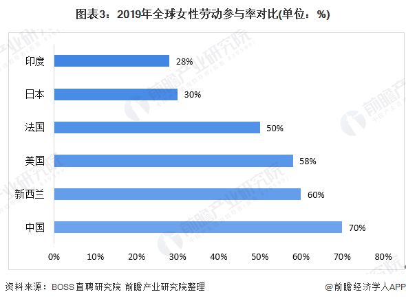 预见2020：《年中国女装产业全景图谱》（附市场规模、竞争格局、并购现状、发E星体育官方网站展前景）(图3)