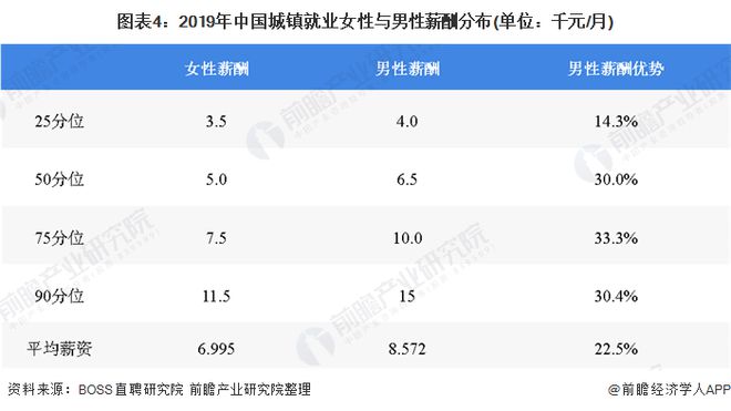 预见2020：《年中国女装产业全景图谱》（附市场规模、竞争格局、并购现状、发E星体育官方网站展前景）(图4)