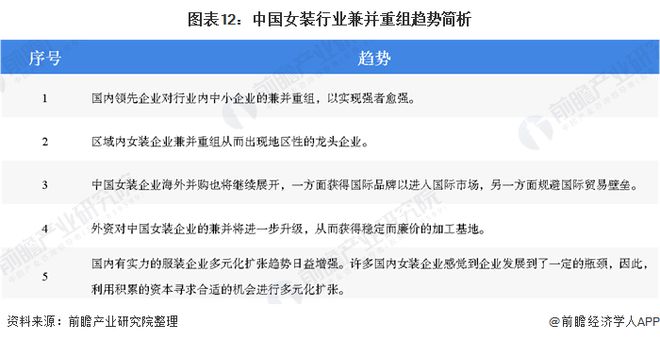 预见2020：《年中国女装产业全景图谱》（附市场规模、竞争格局、并购现状、发E星体育官方网站展前景）(图12)