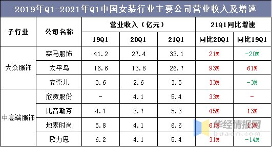 2020年我国女装行业发展现状及趋势疫情加速消费线上化「图」(图5)