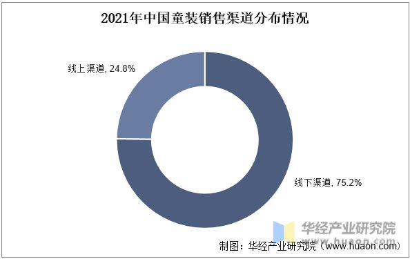 2022年中国童装主要产业政策及上下游产业链分析(图3)