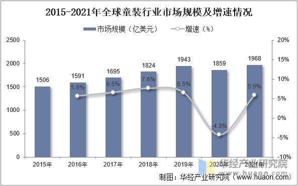 2022年中国童装主要产业政策及上下游产业链分析(图4)