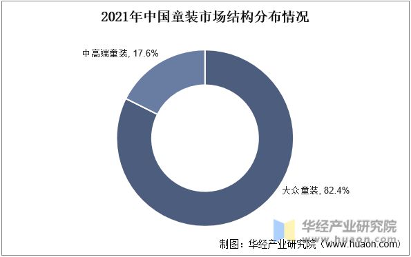 2022年中国童装主要产业政策及上下游产业链分析(图6)