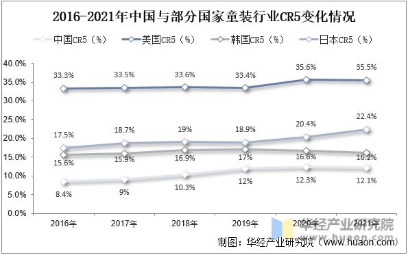 2022年中国童装主要产业政策及上下游产业链分析(图10)