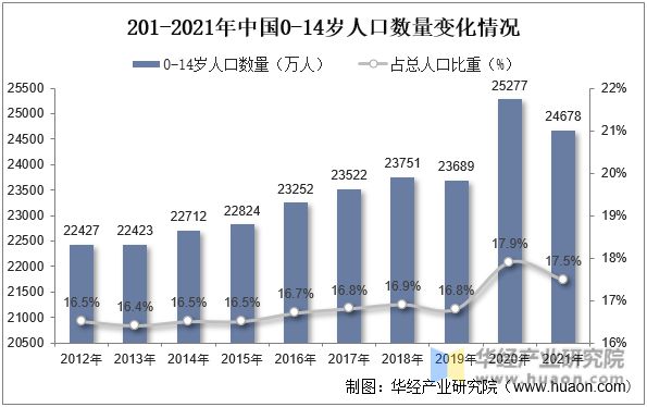 2022年中国童装主要产业政策及上下游产业链分析(图8)