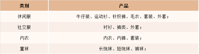 2022年中国高端童装市场分析(图1)