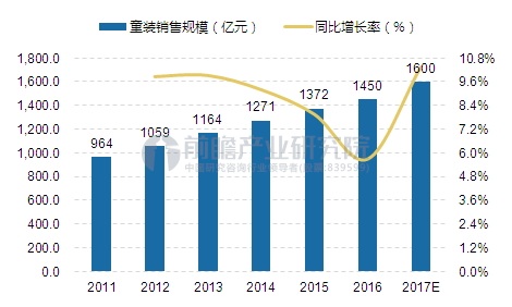 童装市场迎来爆发元年2020年有望突破00亿元(图1)