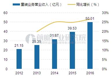 童装市场迎来爆发元年2020年有望突破00亿元(图3)