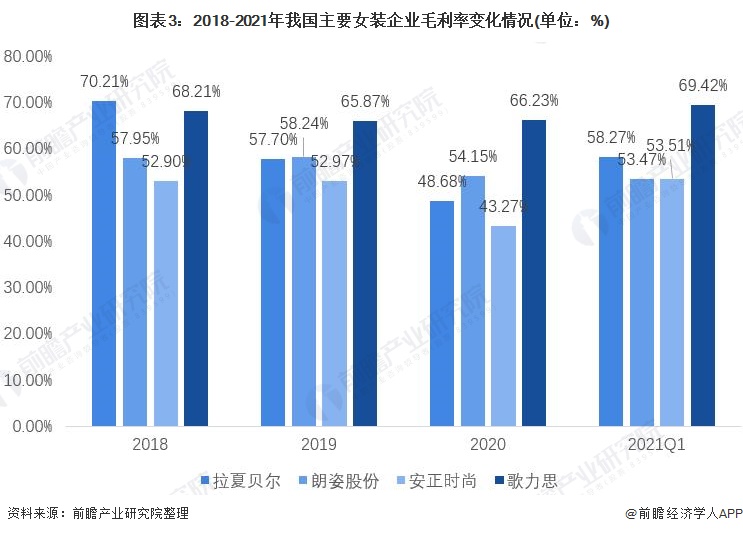 2021年中国女装行业市场现状与竞争格局分析 女装市场规模远超男装【组图】(图3)