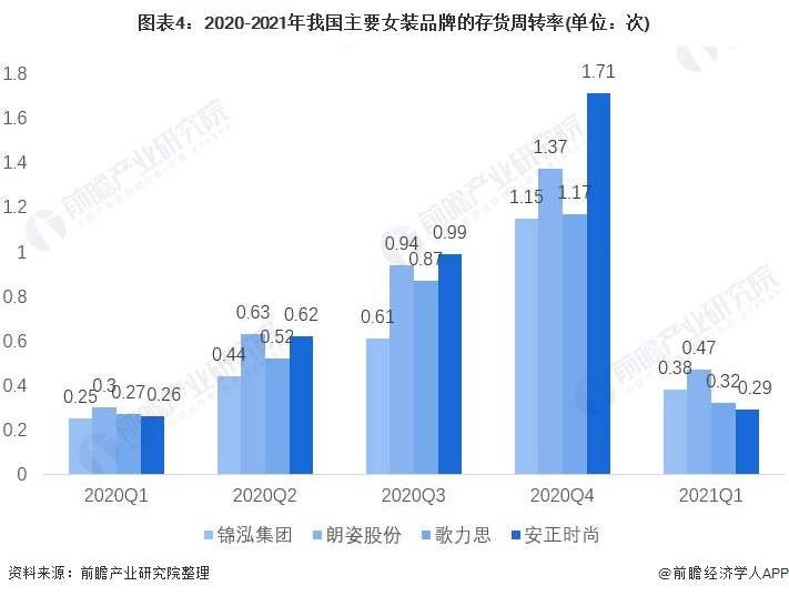 2021年中国女装行业市场现状与竞争格局分析 女装市场规模远超男装【组图】(图4)