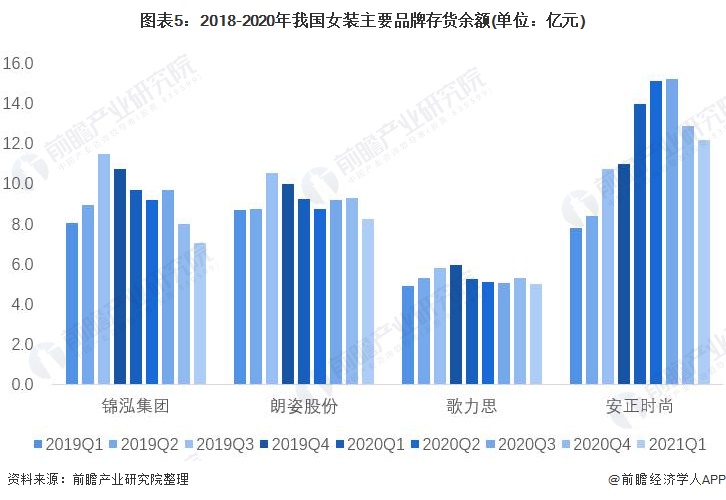 2021年中国女装行业市场现状与竞争格局分析 女装市场规模远超男装【组图】(图5)