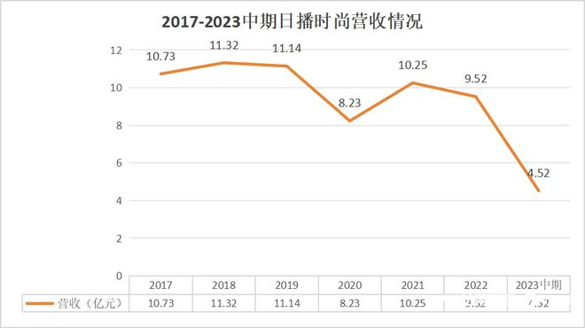 高管集体辞职股价却连拉7个涨停大牌女装豪赌新能源能翻身吗(图8)