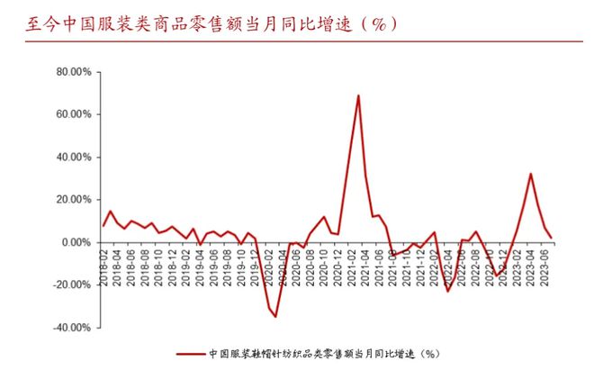 高管集体辞职股价却连拉7个涨停大牌女装豪赌新能源能翻身吗(图6)