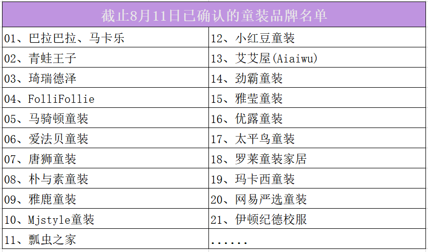 E星体育官网21家童装品牌需求详表来袭你准备好了吗？(图2)