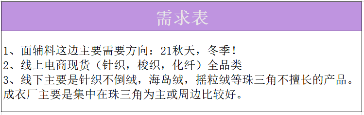 E星体育官网21家童装品牌需求详表来袭你准备好了吗？(图6)