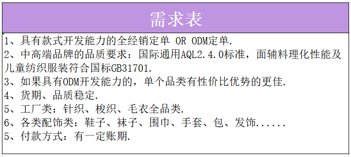 E星体育官网21家童装品牌需求详表来袭你准备好了吗？(图8)