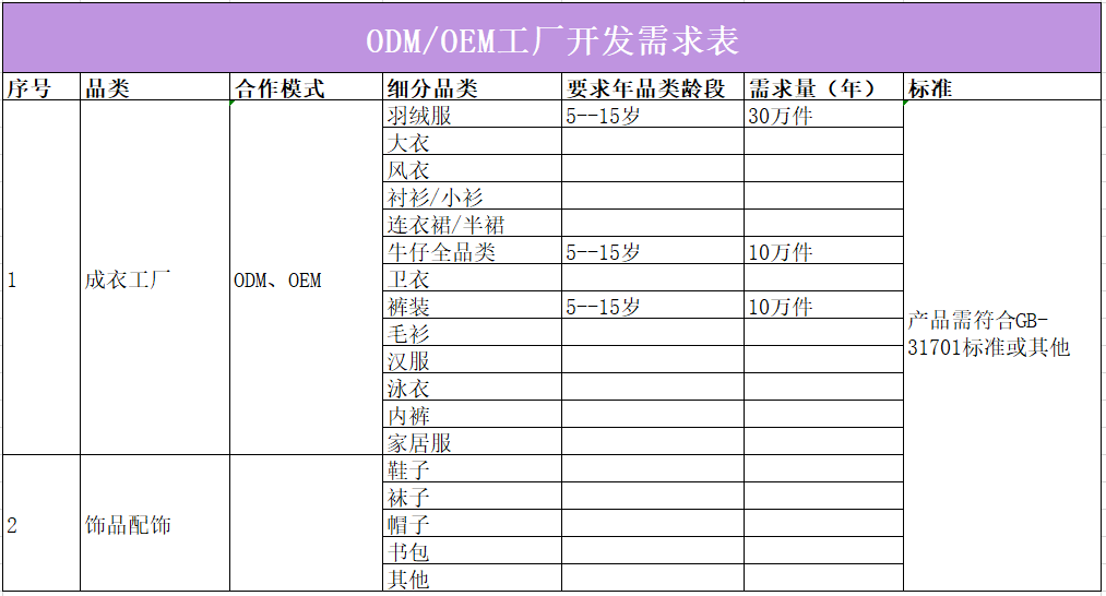 E星体育官网21家童装品牌需求详表来袭你准备好了吗？(图10)