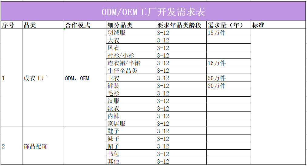 E星体育官网21家童装品牌需求详表来袭你准备好了吗？(图14)