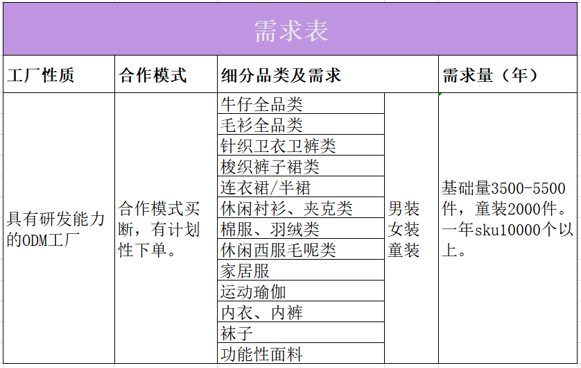 E星体育官网21家童装品牌需求详表来袭你准备好了吗？(图12)