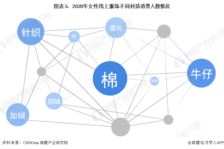 E星体育官网2022年中国女装行业市场规模及发展前景分析 品牌女装企业更具优势【组图】(图3)