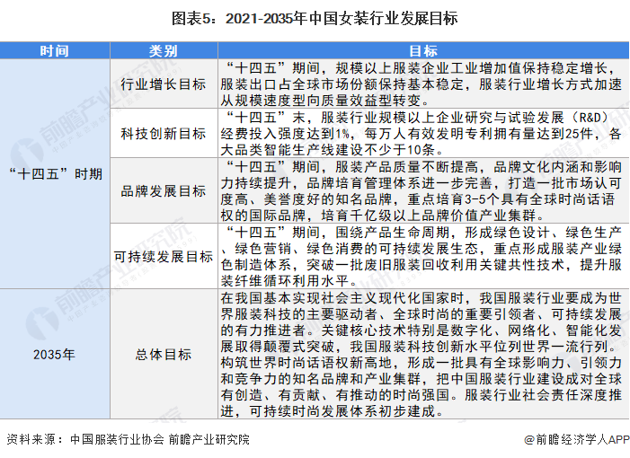 E星体育官网2022年中国女装行业市场规模及发展前景分析 品牌女装企业更具优势【组图】(图5)