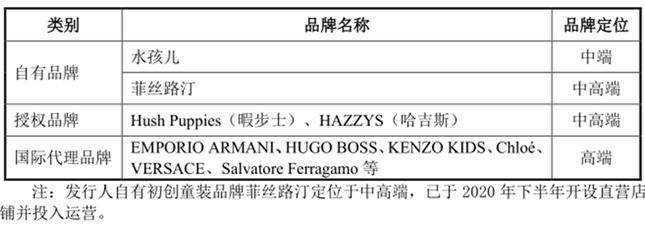 童装市场迎增长 嘉曼服饰多渠道发展稳占童装中高端市场(图1)