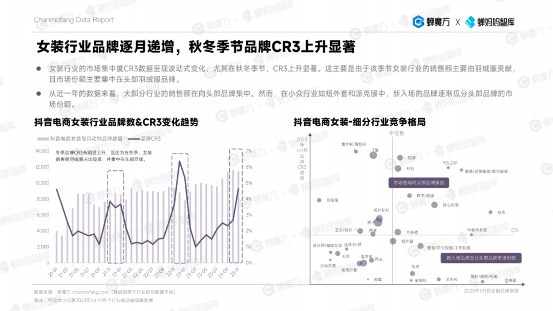 女装商家看过来 2023年女装年度分析报告来了！(图1)