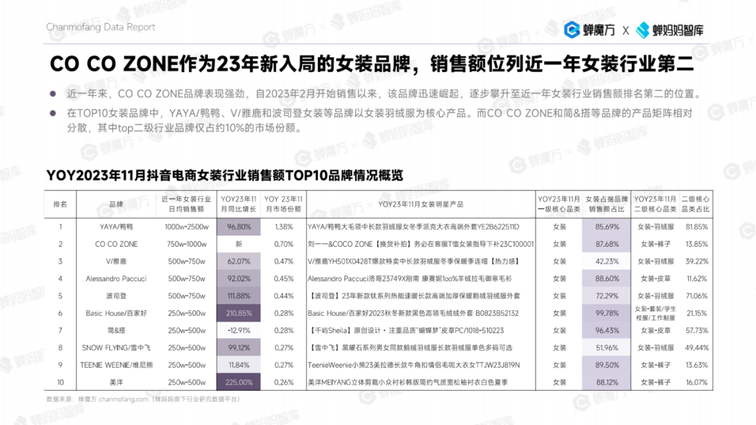 女装商家看过来 2023年女装年度分析报告来了！(图2)