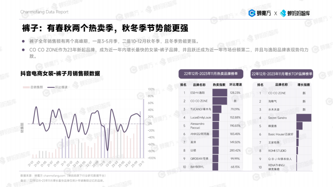 女装商家看过来 2023年女装年度分析报告来了！(图5)