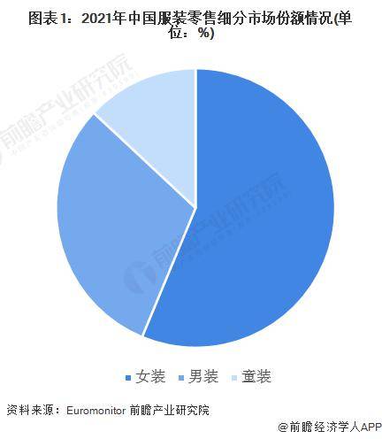 裁员！HM将在这个国家关闭四分之一门店【附女装市场预测】(图1)