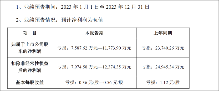 童装老炮安奈儿连年亏损靠算力回春能行吗？(图5)