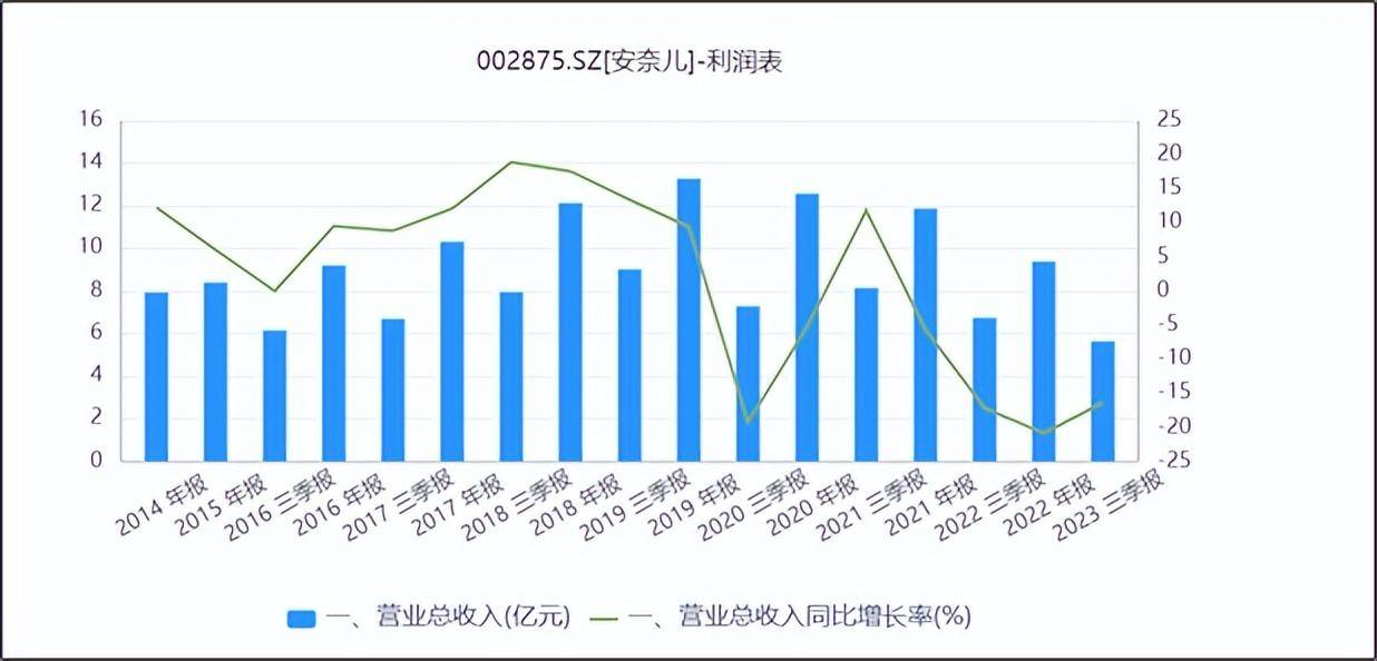 童装老炮安奈儿连年亏损靠算力回春能行吗？(图2)